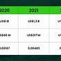 Cmd368 Adalah Perusahaan Apa Yang Bergerak Di Bidang Apa